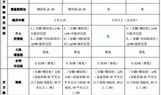 上海二手房交易流程及费用2021 二手房上海