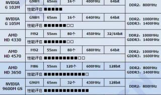 怎么设置显卡,提高FPS啊 怎么提高显卡性能