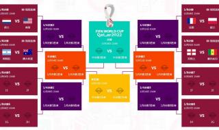 2022世界杯举办时间 2022世界杯开赛时间和闭幕时间